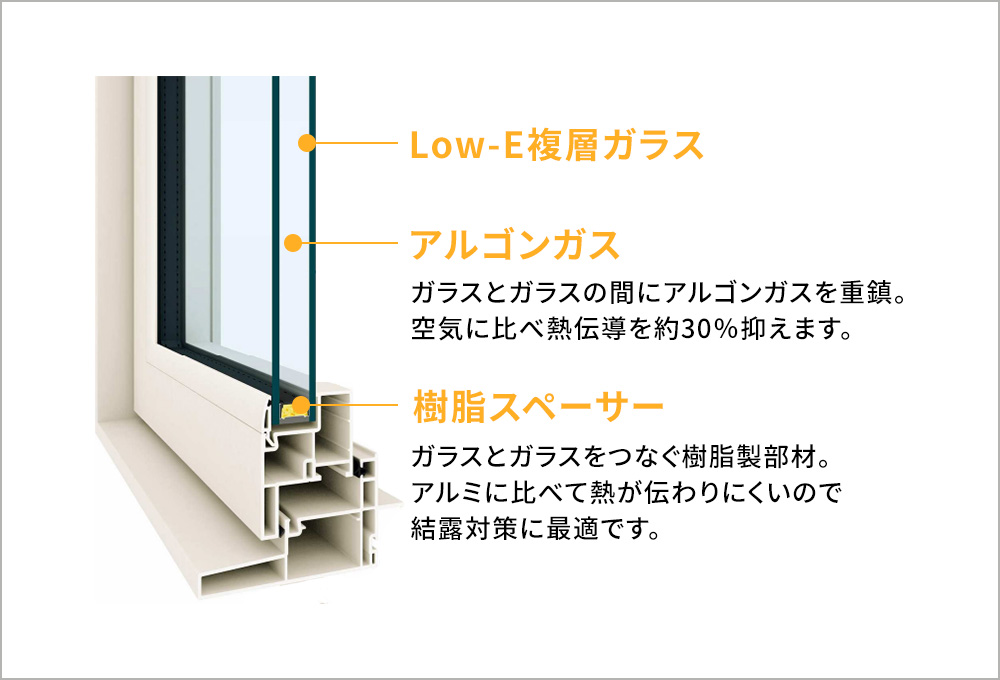 Low-E複層ガラス アルゴンガス 樹脂スペーサー